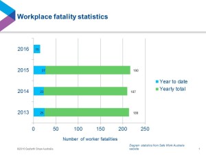 Workplace fatality stats